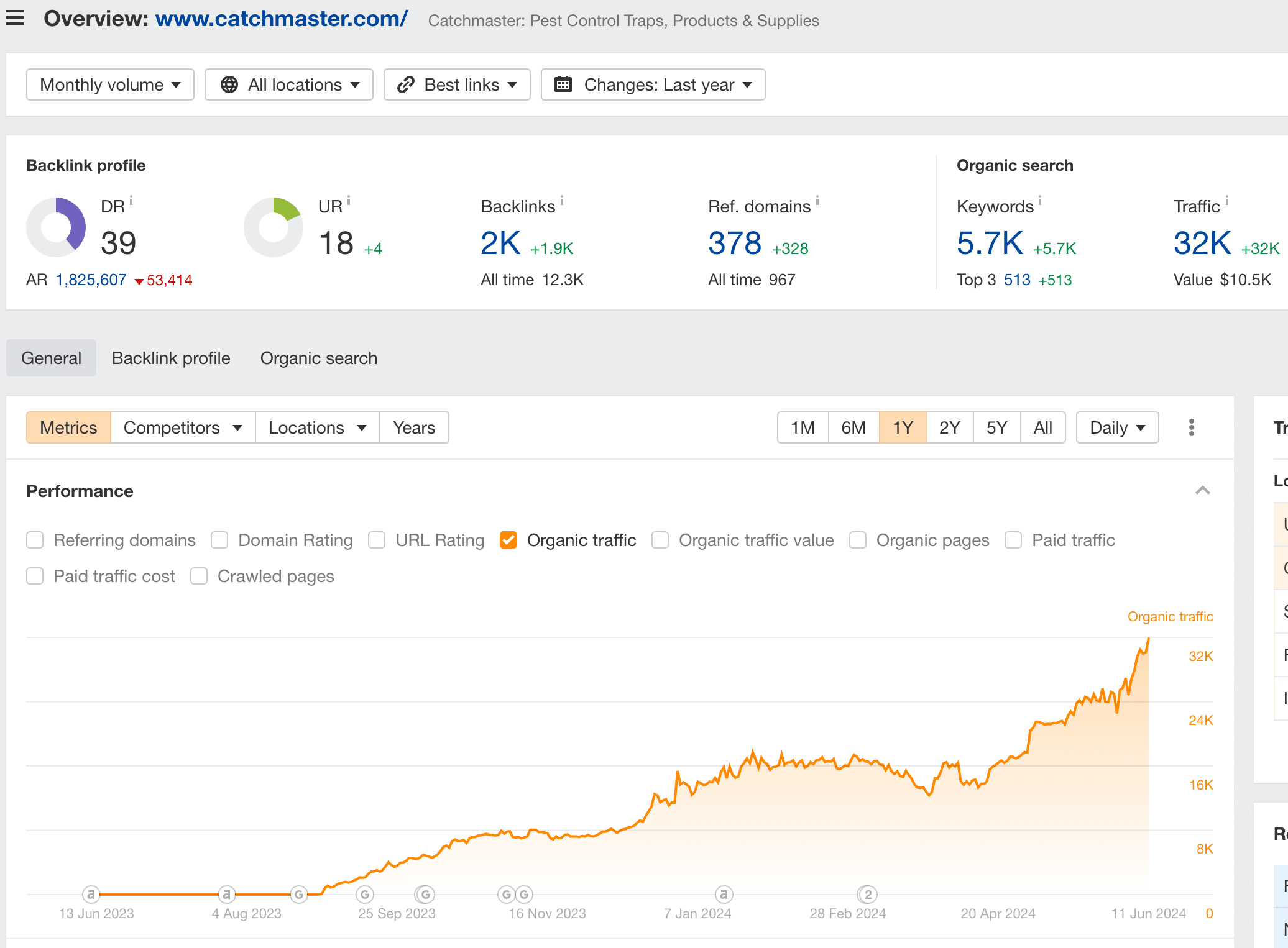 catchmaster home page traffic growth graph